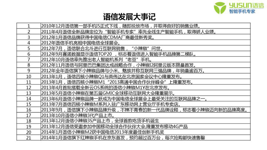 深圳語信時代通信設備有限公司