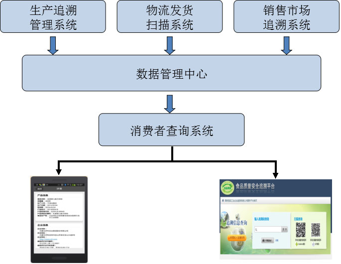 內(nèi)蒙古伊利實(shí)業(yè)集團(tuán)股份有限公司