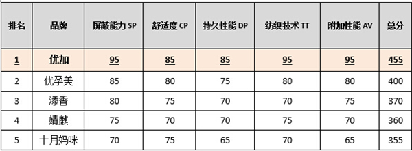 上海銀盾紡織科技有限公司