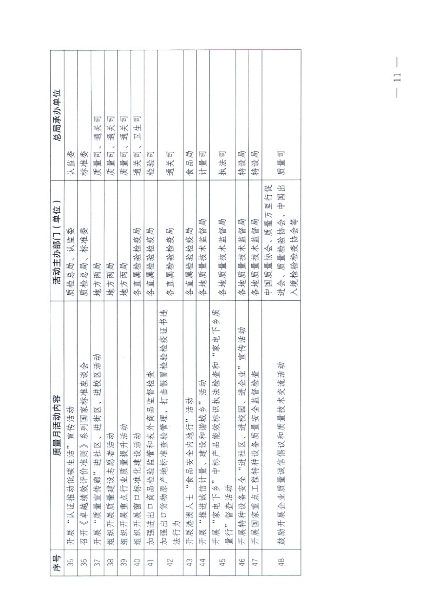 國(guó)家質(zhì)量監(jiān)督檢驗(yàn)檢疫總局《關(guān)于深入開展2011年全國(guó)“質(zhì)量月”活動(dòng)的通知》