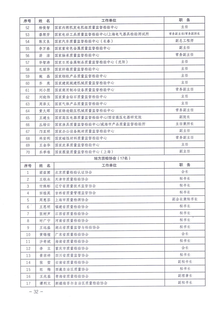 關(guān)于修正印發(fā)《中國(guó)質(zhì)量檢驗(yàn)協(xié)會(huì)企業(yè)團(tuán)體會(huì)員單位服務(wù)指南》的通知