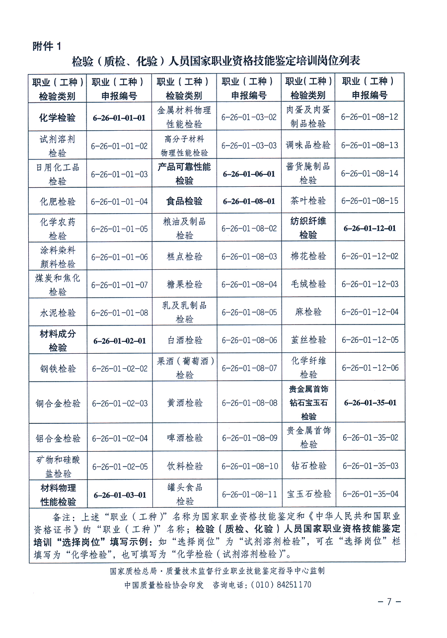 中國質(zhì)量檢驗協(xié)會《關(guān)于繼續(xù)開展質(zhì)量檢驗人員國家職業(yè)資格技能鑒定培訓(xùn)工作的通知》